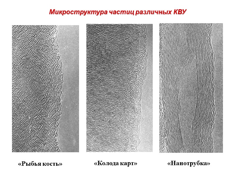 Микроструктура частиц различных КВУ «Рыбья кость» «Колода карт» «Нанотрубка»